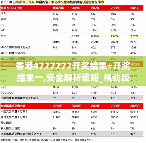 香港4777777開獎(jiǎng)結(jié)果+開獎(jiǎng)結(jié)果一,安全解析策略_機(jī)動(dòng)版OEW842.69