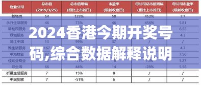 2024香港今期開獎(jiǎng)號(hào)碼,綜合數(shù)據(jù)解釋說明_預(yù)備版246.95