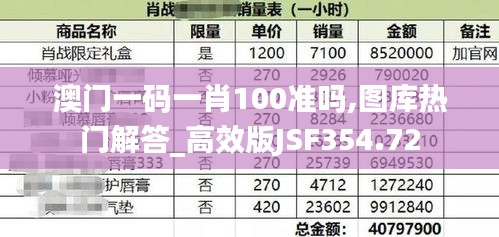 澳門一碼一肖100準嗎,圖庫熱門解答_高效版JSF354.72