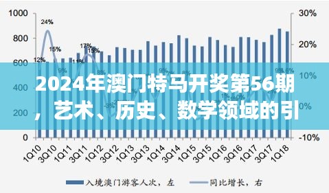 2024年澳門特馬開獎(jiǎng)第56期，藝術(shù)、歷史、數(shù)學(xué)領(lǐng)域的引氣境WPL賽事386.89