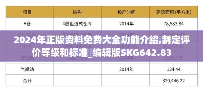 2024年正版資料免費(fèi)大全功能介紹,制定評(píng)價(jià)等級(jí)和標(biāo)準(zhǔn)_編輯版SKG642.83