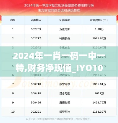 2024年一肖一碼一中一特,財務(wù)凈現(xiàn)值_IYO103.89聚丹