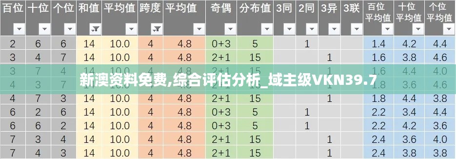 新澳資料免費,綜合評估分析_域主級VKN39.7