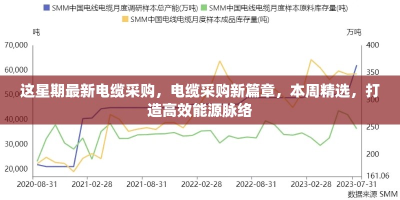 本周電纜采購精選，開啟高效能源脈絡(luò)新篇章