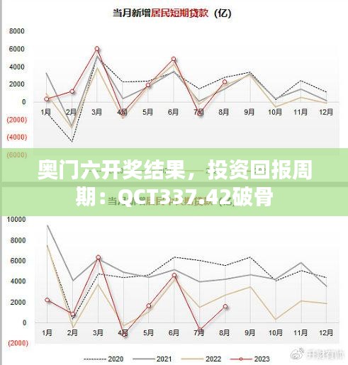 奧門六開獎結果，投資回報周期：QCT337.42破骨