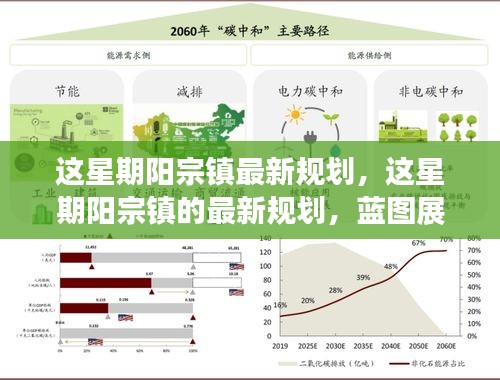 陽(yáng)宗鎮(zhèn)最新規(guī)劃藍(lán)圖，展望未來(lái)的發(fā)展與未來(lái)展望