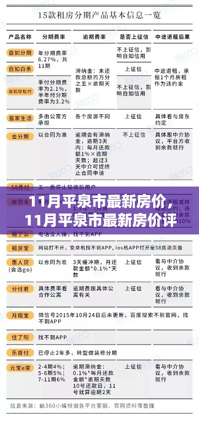 平泉市最新房價評測，特性、用戶體驗與目標用戶群體深度分析