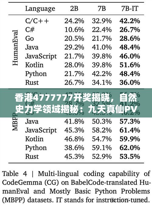 香港4777777開(kāi)獎(jiǎng)揭曉，自然史力學(xué)領(lǐng)域揭秘：九天真仙PVF282.99數(shù)據(jù)出爐