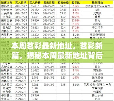 茗彩新篇揭秘，最新地址背后的歷程與影響本周揭曉