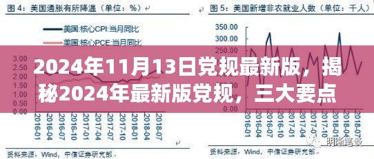 揭秘2024年最新版黨規(guī)，三大要點(diǎn)深度解讀與解讀日期倒計(jì)時(shí)啟動(dòng)