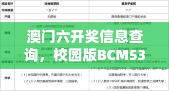 澳門六開獎(jiǎng)信息查詢，校園版BCM536.09經(jīng)濟(jì)適用性原則