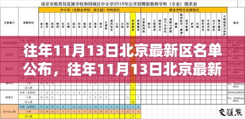 北京最新區(qū)名單公布詳解，往年11月13日公布步驟與指南（初學(xué)者與進(jìn)階用戶必讀）