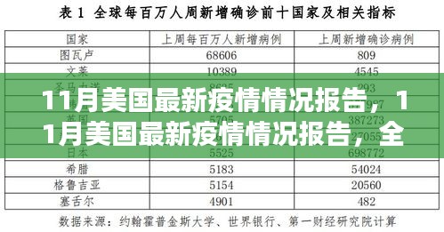 美國(guó)最新疫情報(bào)告詳解，全面步驟指南與疫情動(dòng)態(tài)分析