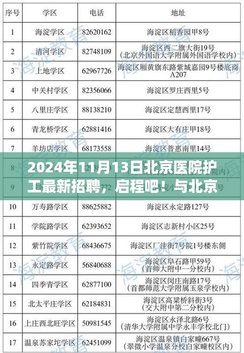 北京醫(yī)院護工招聘啟事，共赴自然美景之旅，成為新力量