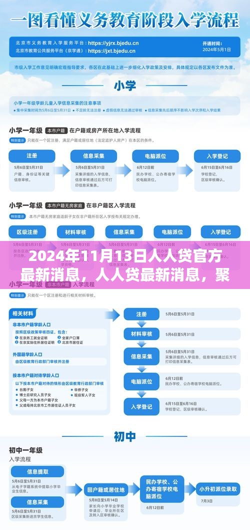 聚焦未來共創(chuàng)金融新生態(tài)，人人貸官方最新消息（2024年11月13日更新）