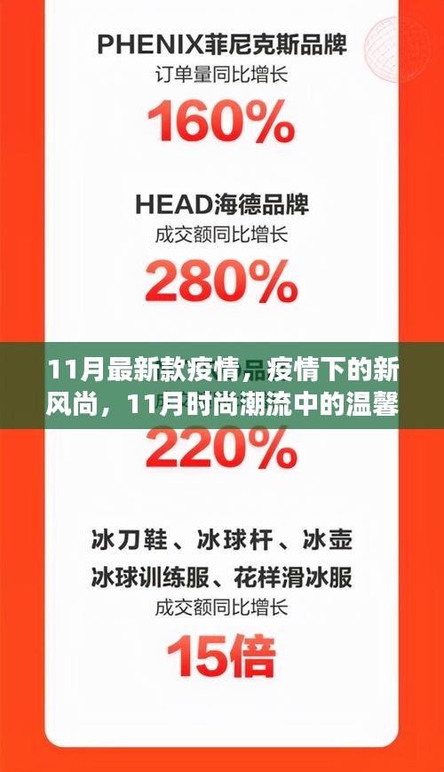 疫情新風(fēng)尚，11月時(shí)尚潮流中的溫馨日常與抗疫前行