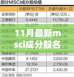 最新MSCI成分股名單揭秘，與自然美景共舞的心靈之旅