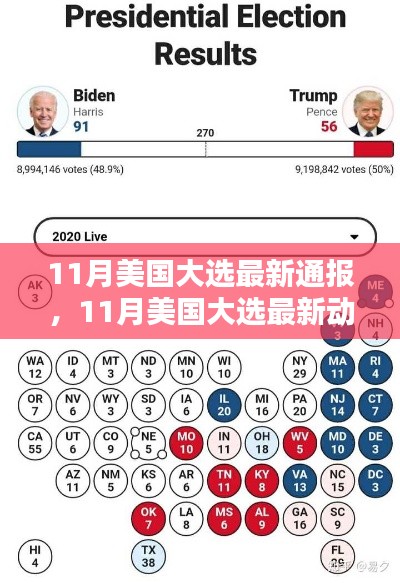 美國大選最新動態(tài)解析，11月大選最新通報(bào)與趨勢分析