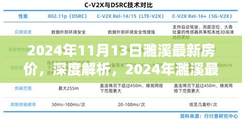 深度解析，2024年濉溪最新房價特性、市場對比及使用體驗