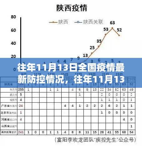 往年11月13日全國(guó)疫情防控詳解，掌握防控技能，共同守護(hù)你我他健康防線(xiàn)