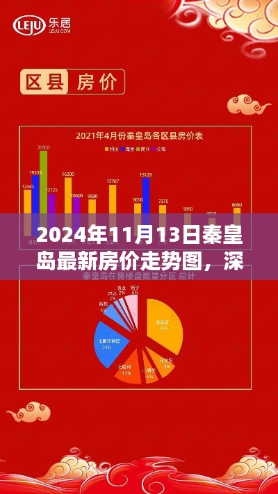 深度解析，秦皇島最新房價(jià)走勢圖（2024年全面評(píng)測）