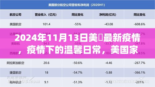 美國(guó)家庭的抗疫日常，疫情下的溫馨故事與最新進(jìn)展（2024年11月）