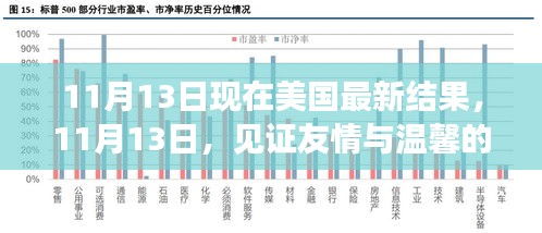 見(jiàn)證友情與溫馨的日常，美國(guó)最新結(jié)果揭曉