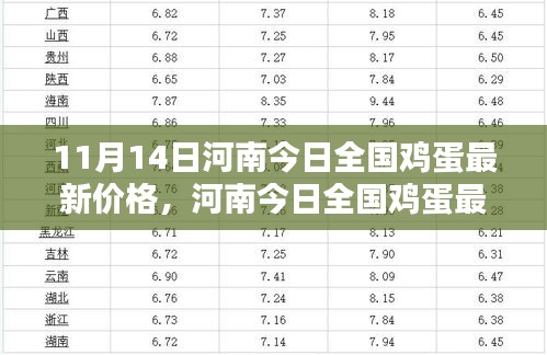 河南今日全國(guó)雞蛋最新價(jià)格，智能蛋價(jià)監(jiān)測(cè)器與未來(lái)生活的無(wú)縫對(duì)接