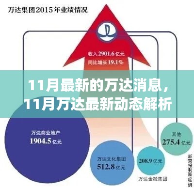 11月萬達(dá)最新動態(tài)解析，多方視角探討企業(yè)影響與未來前景