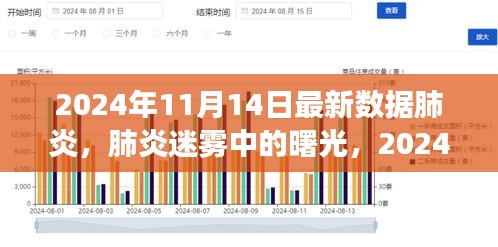 肺炎迷霧中的曙光，最新數(shù)據(jù)洞察與未來(lái)展望