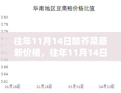 往年11月14日酸芥菜市場行情解析，價格走勢、市場波動與個人立場洞察