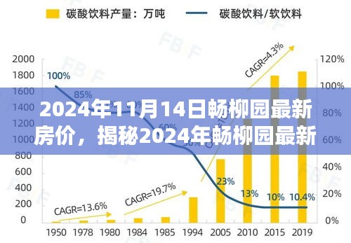 揭秘，2024年暢柳園最新房?jī)r(jià)走勢(shì)及購(gòu)房者三大關(guān)注點(diǎn)解析