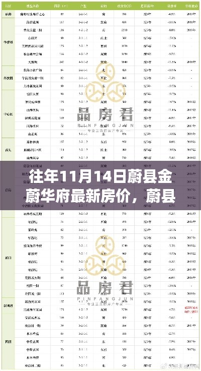 蔚縣金蔚華府最新房?jī)r(jià)查詢(xún)指南，一網(wǎng)打盡11月14日房?jī)r(jià)信息