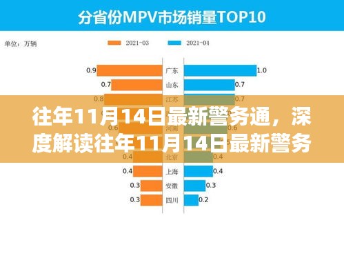 往年11月14日最新警務(wù)通的深度解讀與利弊分析，個(gè)人觀點(diǎn)分享