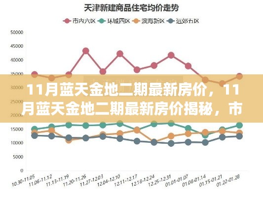 揭秘11月藍(lán)天金地二期最新房?jī)r(jià)，市場(chǎng)走勢(shì)分析與購(gòu)房指南全解析