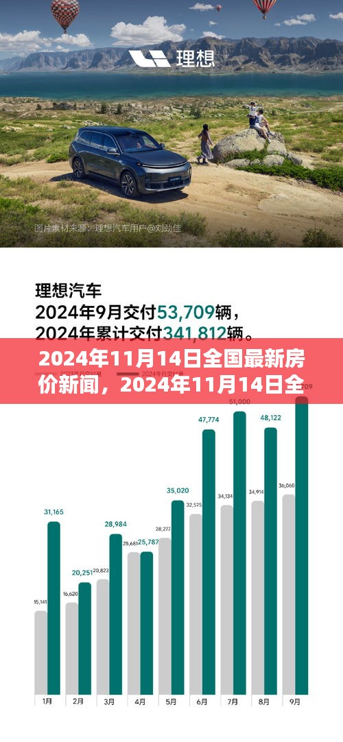 2024年11月14日全國(guó)最新房?jī)r(jià)動(dòng)態(tài)，走勢(shì)分析與觀點(diǎn)闡述