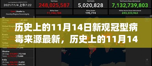 歷史上的11月14日，新觀冠型病毒來源的最新解讀與解讀報(bào)告揭秘