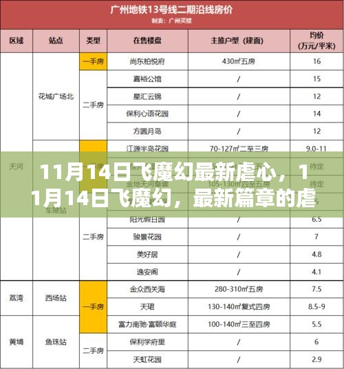 風馳電掣 第19頁