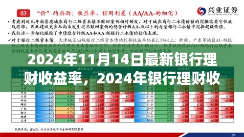 探尋背后的故事與影響，2024年銀行理財(cái)收益率新篇章揭秘