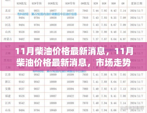 11月柴油價(jià)格最新消息及市場(chǎng)走勢(shì)分析與預(yù)測(cè)