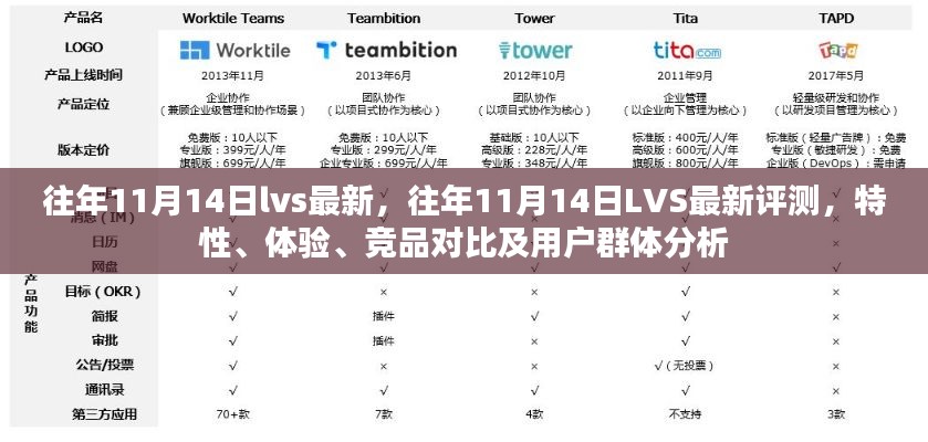 往年11月14日LVS最新評(píng)測(cè)，全面解析特性、體驗(yàn)、競(jìng)品對(duì)比及用戶群體