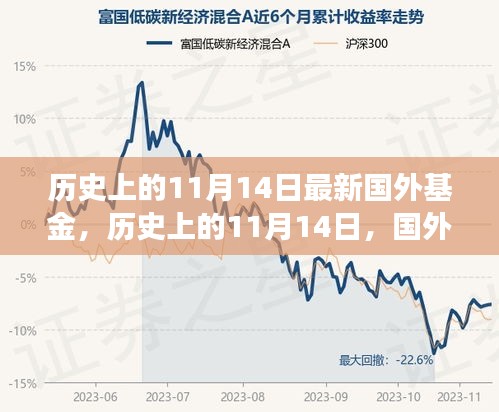 歷史上的11月14日，國外基金的發(fā)展與影響回顧