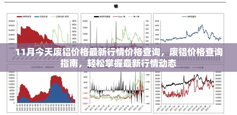 廢鋁價格最新行情查詢指南，掌握市場動態(tài)，輕松了解價格變化