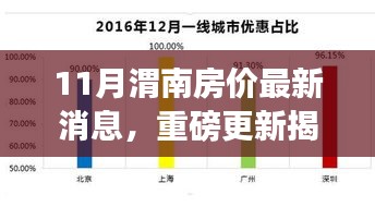 十一月渭南房價最新動態(tài)，揭秘走勢，洞悉購房新動向