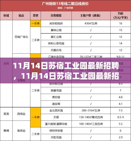 11月14日蘇宿工業(yè)園最新招聘，變化催化成長(zhǎng)，把握機(jī)遇開啟無限可能