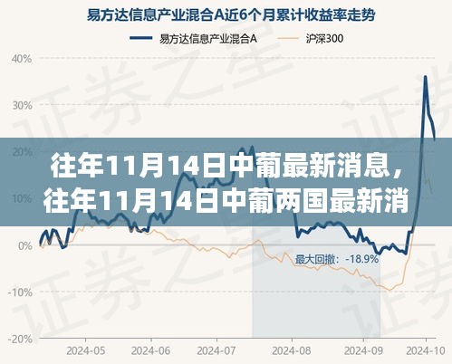 往年11月14日中葡兩國(guó)文化交流與合作的新篇章，深度解析最新消息與深度探討合作前景