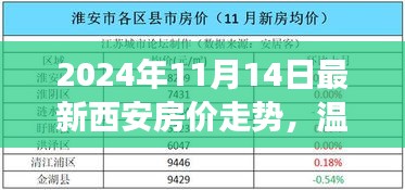 2024年西安房價(jià)走勢揭秘，友情與愛在溫馨家園夢中的變遷