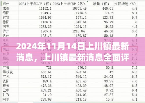 2024年11月上川鎮(zhèn)最新動(dòng)態(tài)全面評(píng)測(cè)，深度剖析新發(fā)布消息