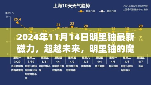 明里鈾魔力時刻，學(xué)習(xí)變革的魔法之旅，塑造自信與成就感的旅程