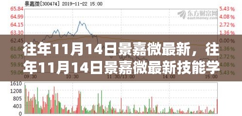 往年11月14日景嘉微最新技能學(xué)習(xí)指南，全方位教程面向初學(xué)者與進(jìn)階者